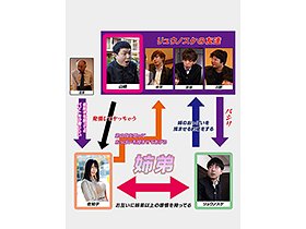 本当ゴメン…お姉ちゃんのおっぱい揉ませてあげるってクラスの友達に無理やり約束させられちゃった 佐知子 サンプル動画サムネイル